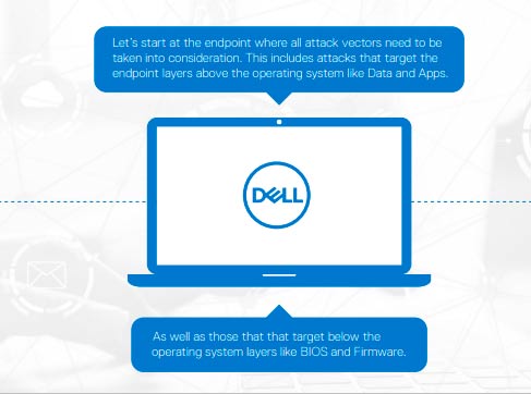 dell info